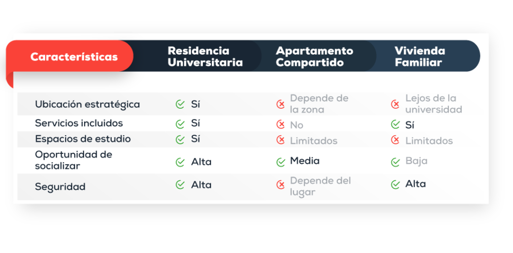 Viviendas para universitarios en Bogotá